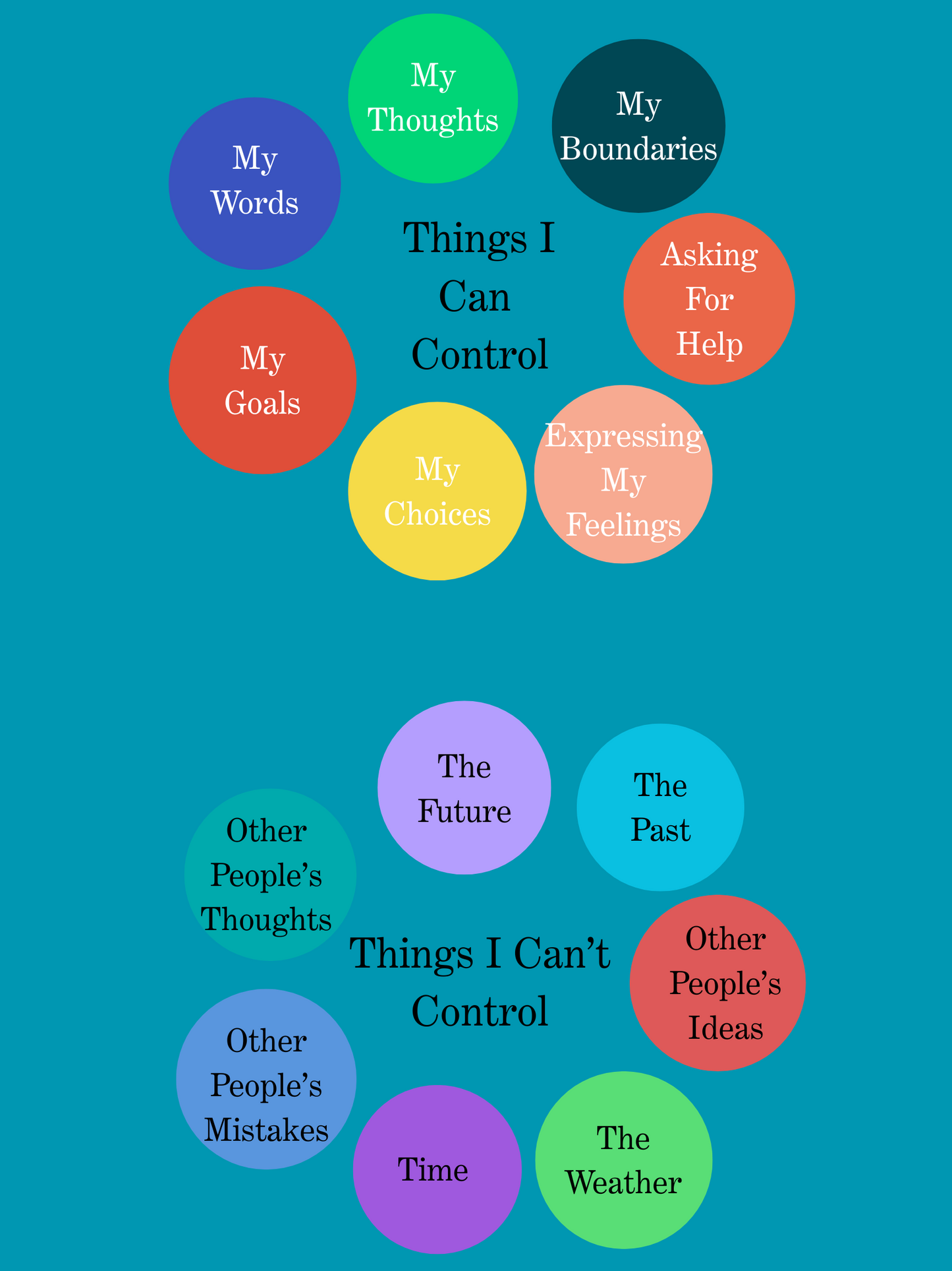 Things I can Control (Poster)